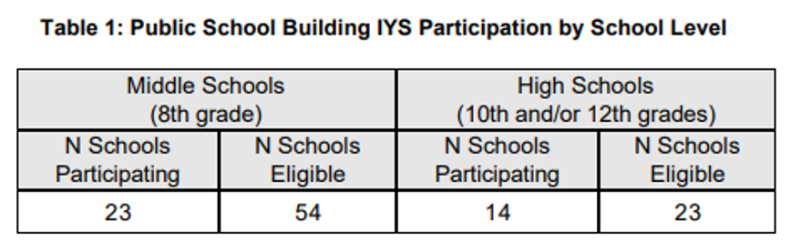 2024 IYS Participation_1